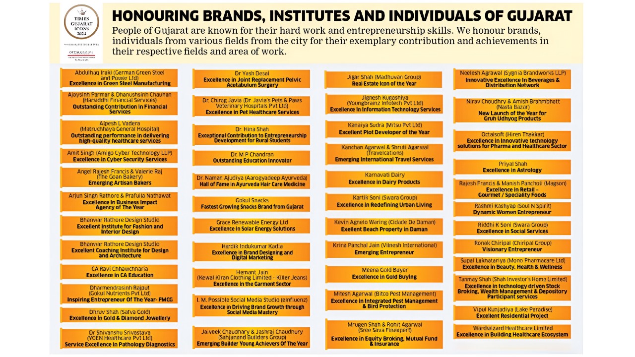 Times Gujarat Icons